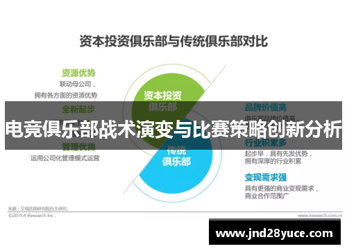 电竞俱乐部战术演变与比赛策略创新分析 电竞俱乐部战术演变与比赛策略创新分析