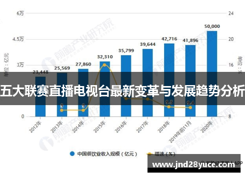 五大联赛直播电视台最新变革与发展趋势分析