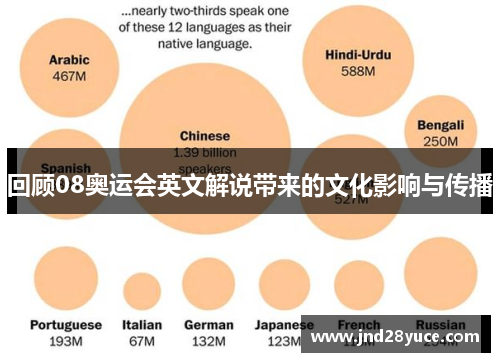 回顾08奥运会英文解说带来的文化影响与传播 回顾08奥运会英文解说带来的文化影响与传播